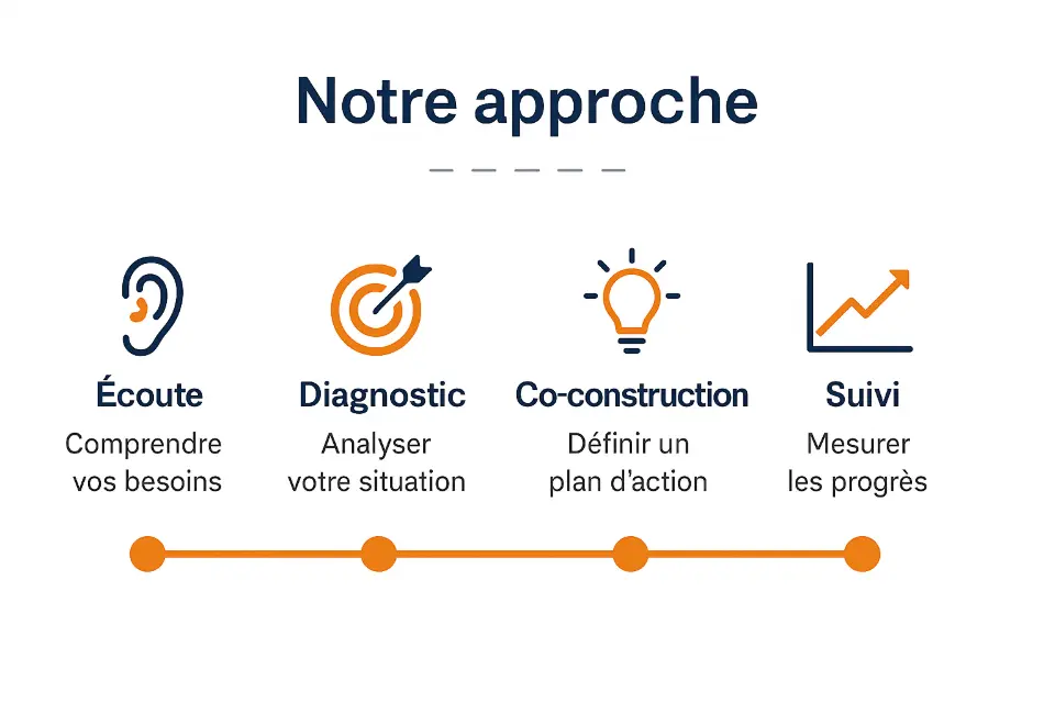 timeline-accompagnement CPC